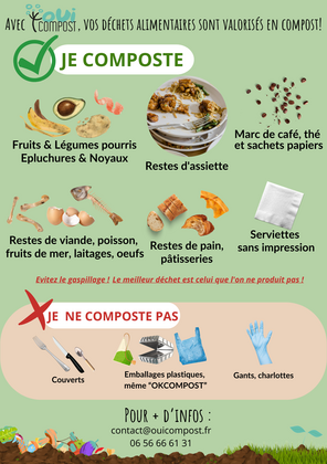 Tri des déchets alimentaires à Lyon - Consignes de tri pour les déchets compostables chez OuiCompost Affiche de tri OuiCompost illustrant les déchets alimentaires acceptés (épluchures, restes de repas, marc de café, coquilles d'œufs) et ceux refusés (plastique, verre, métal, produits chimiques), avec pictogrammes colorés pour faciliter le tri des biodéchets à Lyon.